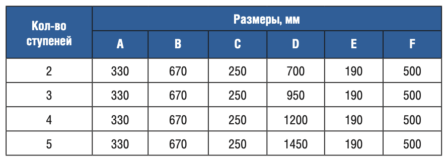 Лестница 2 ступени Gemas U AISI 304 (0311211)