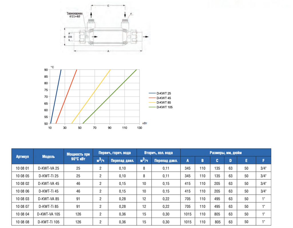 �������������  126��� Max Dapra D-KWT-AISI 105 ������ ������� ����. ������� �/� (100804)